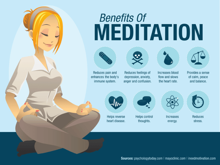 Meditation methods interactive