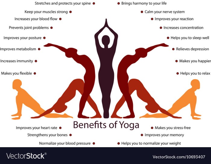 Yoga benefits health meditation importance can meaning body history advantages practicing depression help doing women helps inner posture daily does