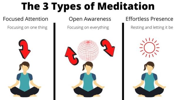 10 Steps to a More Focused Meditation Session